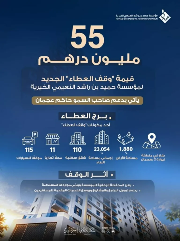 55 مليون درهم قيمة «وقف العطاء» لمؤسسة حميد بن راشد الخيرية