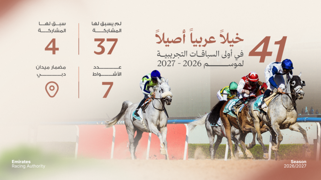 الإمارات لسباق الخيل تعلن مشاركة 41 خيلاً في “التجريبي الأول” للموسم الجديد